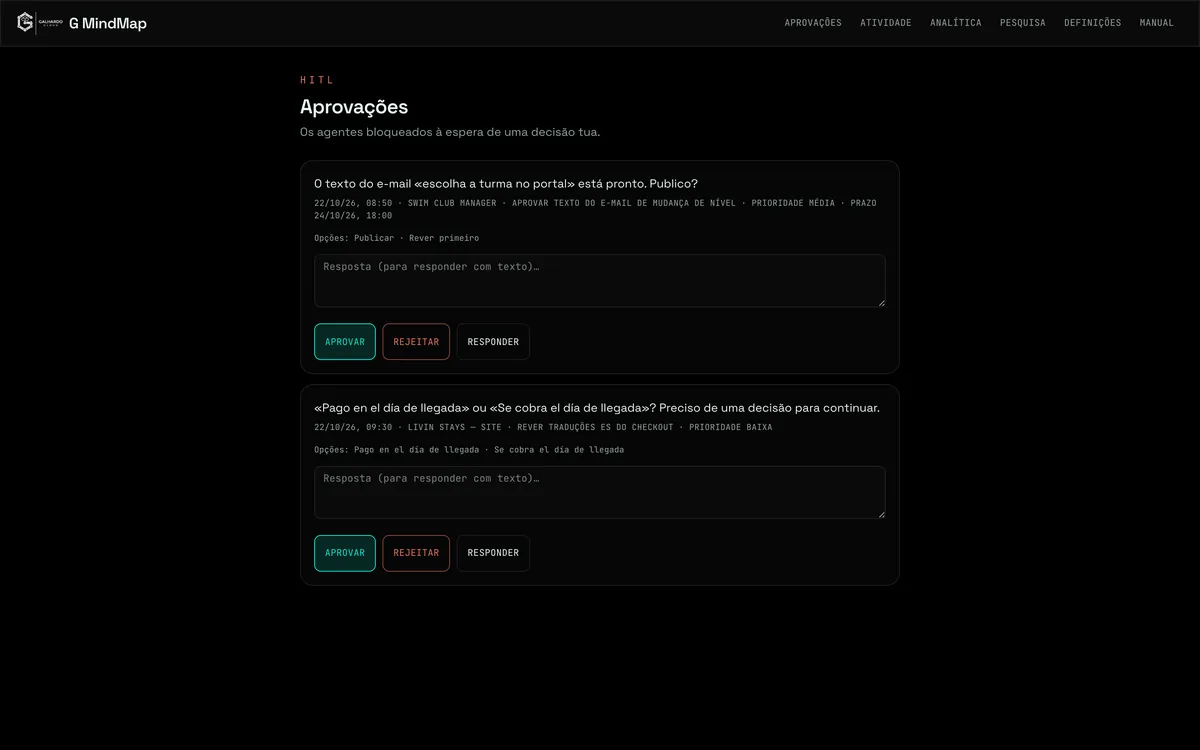 Decisões pedidas pelos agentes à espera de resposta