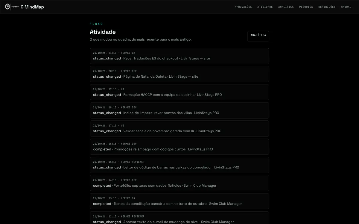 Registo de atividade de pessoas e agentes