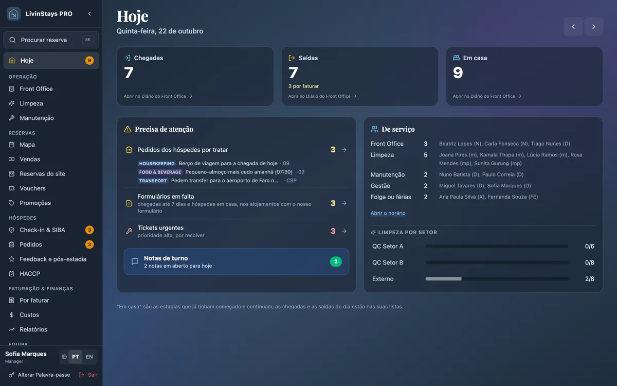 Ecrã «Hoje» da gestão no LivinStays PRO
