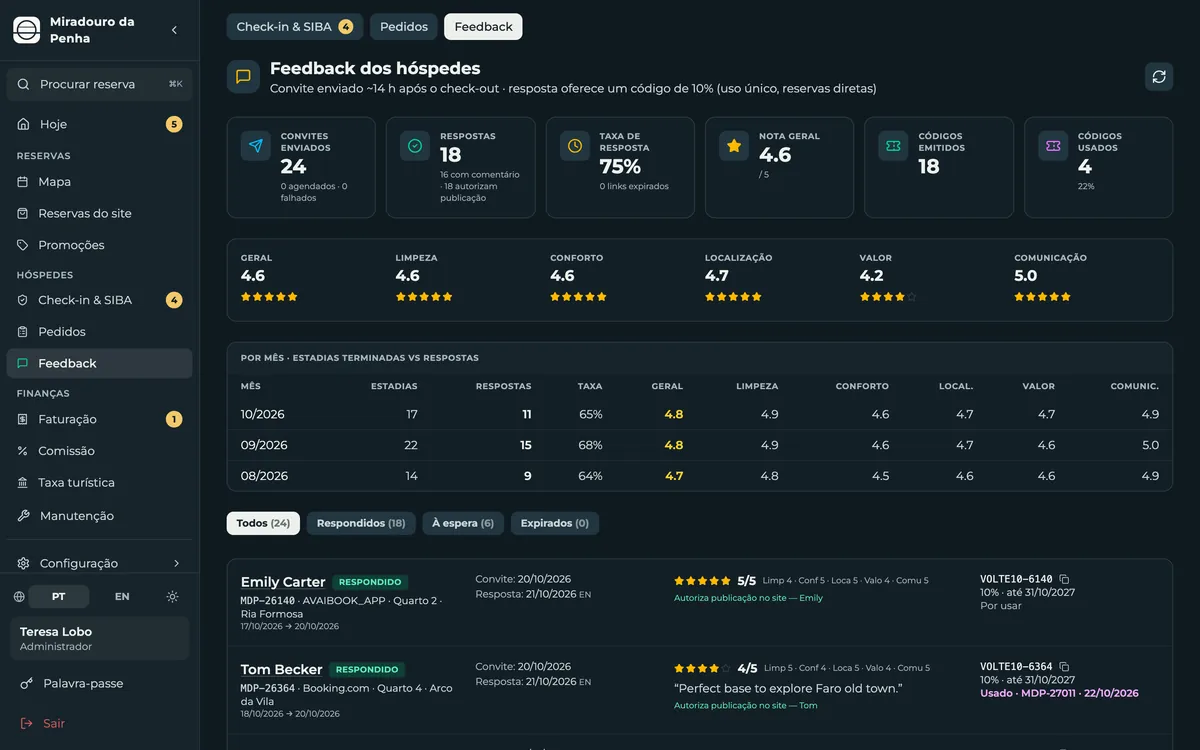 Feedback dos hóspedes com notas por categoria