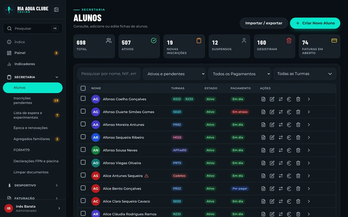 Lista de alunos com turmas, estado e situação de pagamento