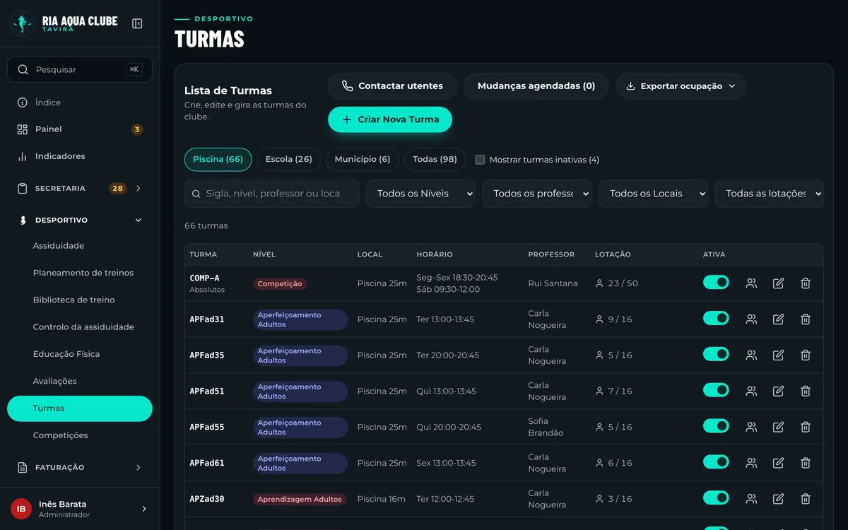 Lista de turmas com horário, professor e lotação